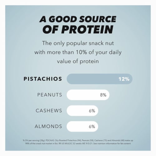 Wonderful Pistachios, No Shells Roasted & Lightly Salted Nuts, 6 Ounce Bag Perspective: left