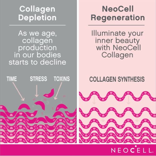 NeoCell Hyaluronic Acid with Vitamin C Berry Liquid Perspective: left