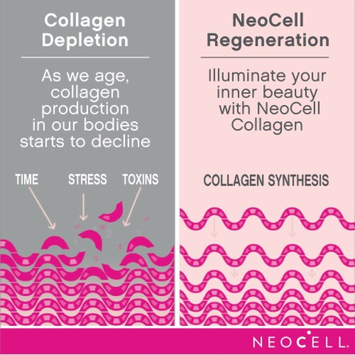 NeoCell Hyaluronic Acid with Vitamin C Berry Liquid Perspective: left