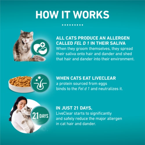 Purina ONE LiveClear Allergen-Reducing Adult Dry Cat Food Dry Formula Real Chicken Perspective: left