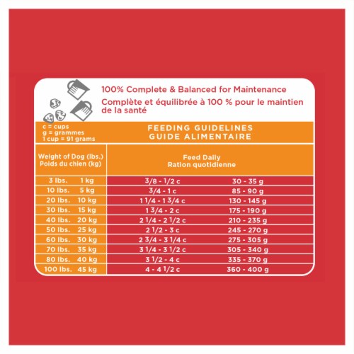 IAMS PROACTIVE HEALTH Adult Lamb Meal and Rice Dry Dog Food Perspective: left