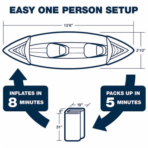 Sea Eagle 370 Pro 3 Person Inflatable Water Sport Kayak Canoe Boat with Paddles Perspective: left