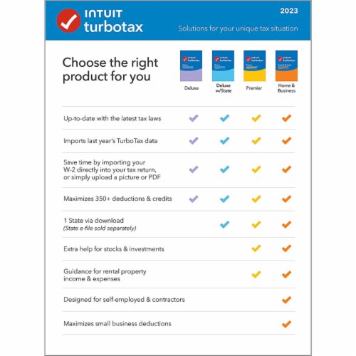 Intuit TurboTax Desktop Premier TY2023 Retail FS DVD PKG Perspective: left