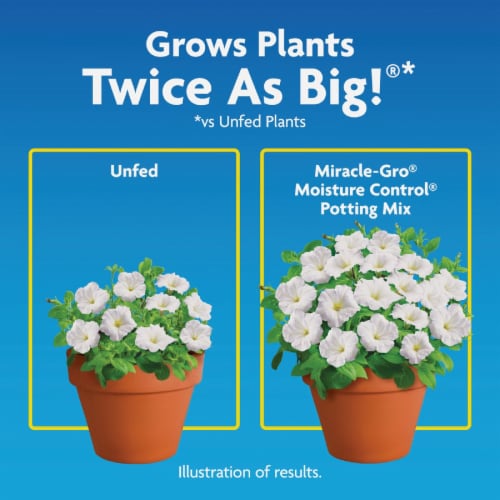 Miracle-Gro® Moisture Control® Potting Mix Perspective: left