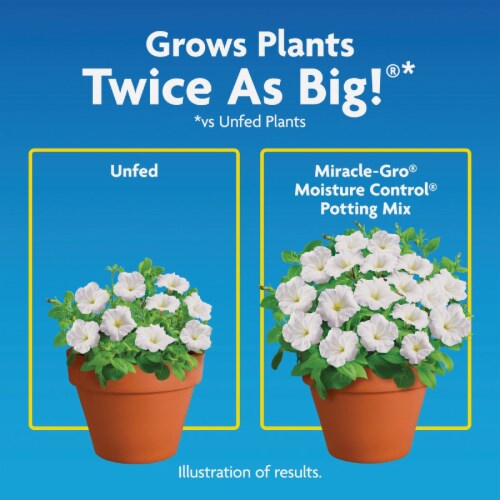 Miracle-Gro® Moisture Control® Potting Mix Perspective: left