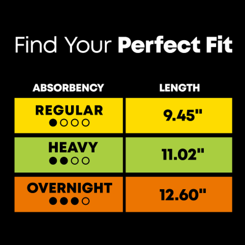 U by Kotex Clean & Secure Ultra Thin Overnight Pads with Wings Perspective: left