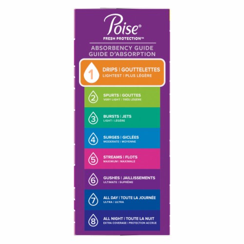 Poise® Fresh Protection™ Microliners for Women Lightest Absorbency Long Perspective: left