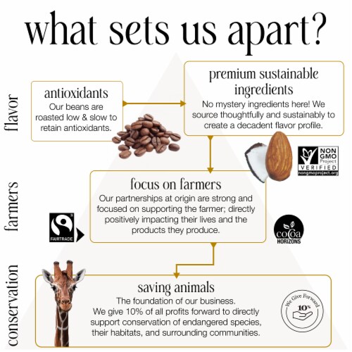 Endangered Species Almonds and Sea Salt 72% Dark Chocolate Bar Perspective: left