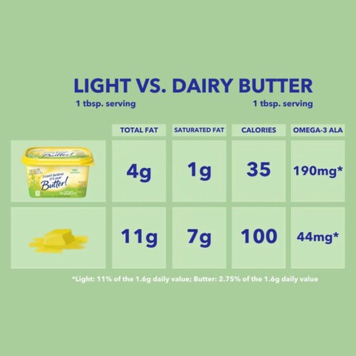 I Can’t Believe It’s Not Butter! Light Spread Perspective: left