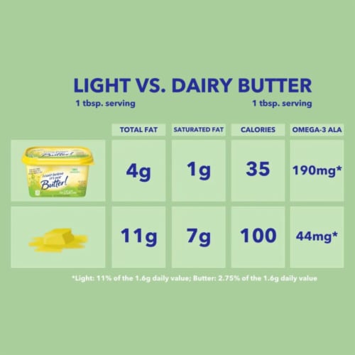 I Can’t Believe It’s Not Butter! Light Spread Perspective: left