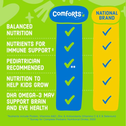 Comforts™ Vanilla Pediatric Nutritional Shake Drink with Fiber Perspective: left