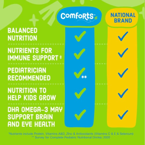 Comforts™ Vanilla Pediatric Nutritional Shake Drink Perspective: left