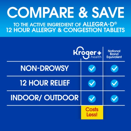 Kroger® Non-Drowsy Allergy & Congestion Relief Tablets Perspective: left