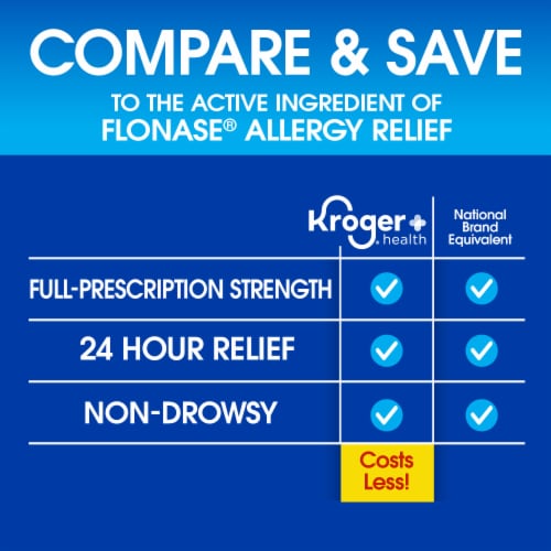 Kroger® Fluticasone Propionate 24 Hour Allergy Relief Nasal Spray 50mcg Twin Pack Perspective: left