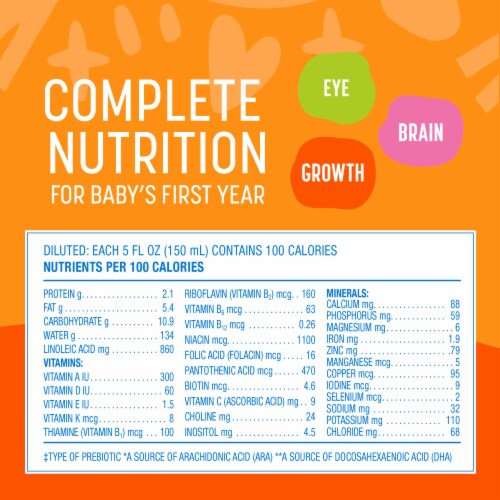 Comforts™ Sensitivity Premium™ Infant Formula Milk Based Powder Value Size Perspective: left