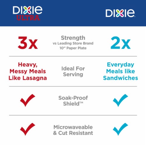 Dixie Ultra Paper Plate, 8.5 (240 Count), 240 count - Kroger