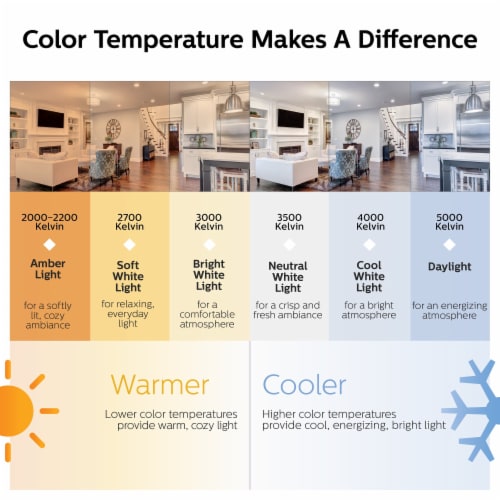 Philips 3.3-Watt (40-Watt) B11 LED Light Bulb - Daylight (5000K) Perspective: left