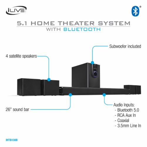 Surround Sound Speaker Systems, 5.1 Surround Sound Systems