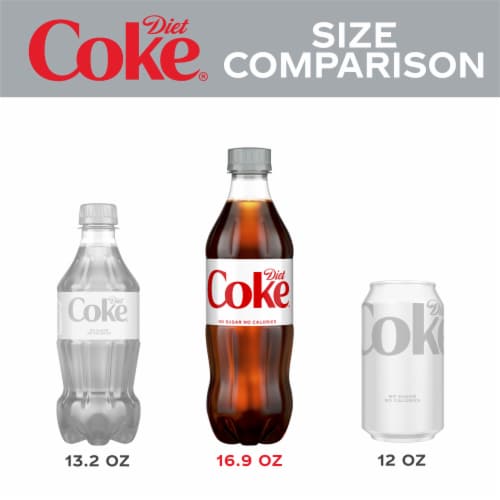 Diet Coke Diet Soda Bottles Perspective: left