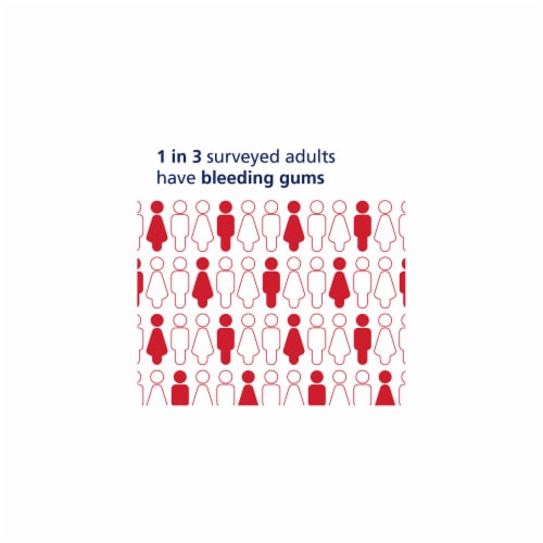 Parodontax Complete Protection Teeth Whitening Bleeding Gums Toothpaste Perspective: left