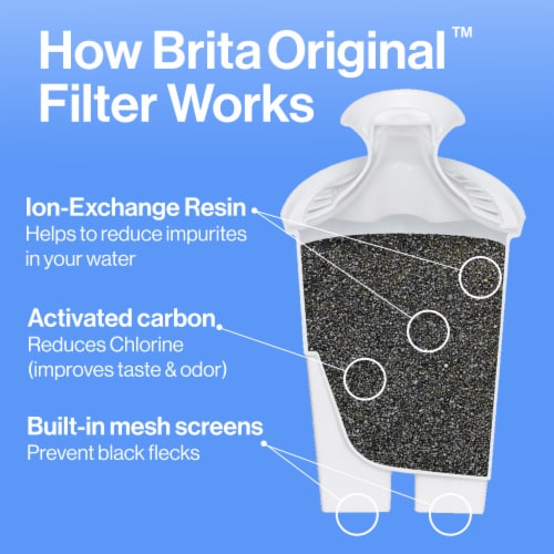 Brita Standard Replacement Water Filters Perspective: left