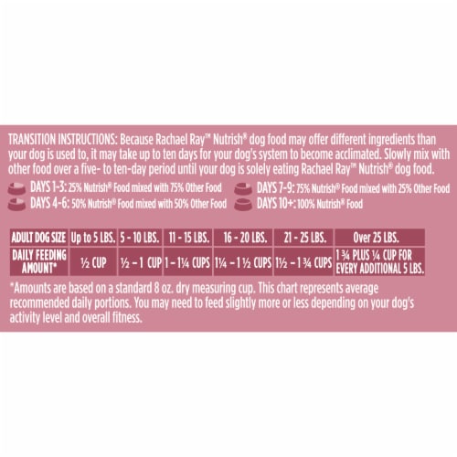 Rachael Ray Nutrish Little Bites Real Chicken and Veggies Dry Dog Food Perspective: left