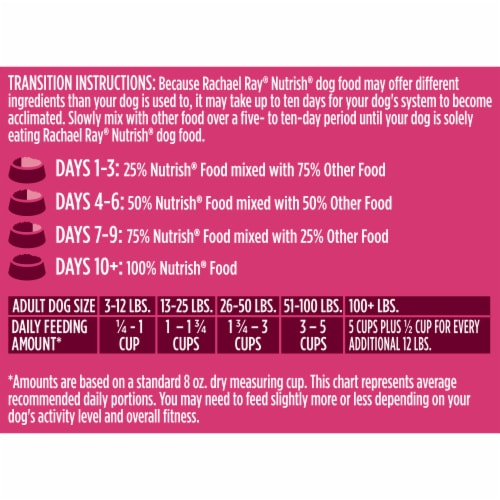 Nutrish High Protein Beef, Potato & Peas Recipe with Venison & Lamb Dry Dog Food, 12 lb. Bag Perspective: left