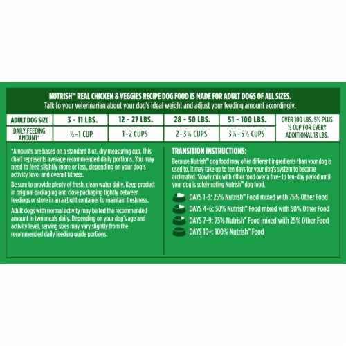 Rachael Ray® Nutrish® Real Chicken & Veggies Recipe Dry Dog Food Perspective: left
