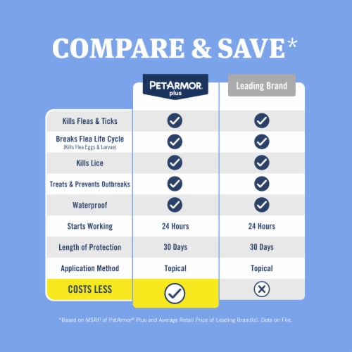 PETARMOR Plus for Small Dogs 5-22 lbs, Flea & Tick Prevention for Dogs, 3-Month Supply Perspective: left
