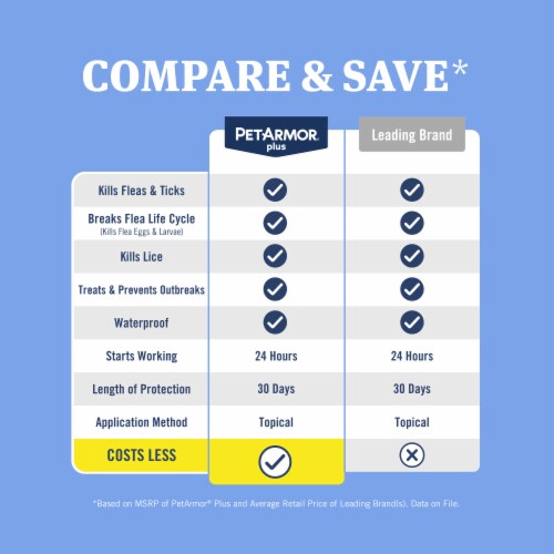 PETARMOR Plus for Small Dogs 5-22 lbs, Flea & Tick Prevention for Dogs, 3-Month Supply Perspective: left