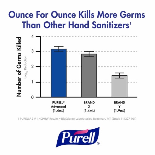 Purell Advanced Instant Hand Sanitizer w/Aloe 12oz Pump Bottle 363912EA Perspective: left