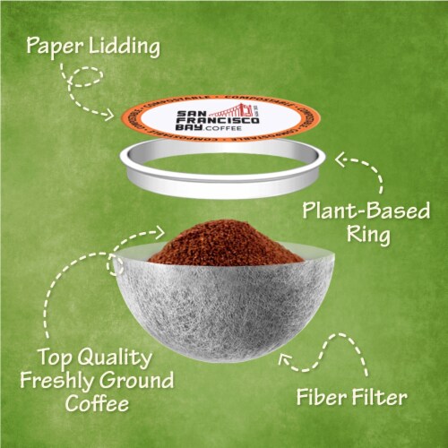 San Francisco Bay Decaf French Roast K-cup Compatible Compostable Coffee Pods Perspective: left