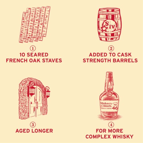 Maker's Mark 46 Bourbon Whisky Perspective: left