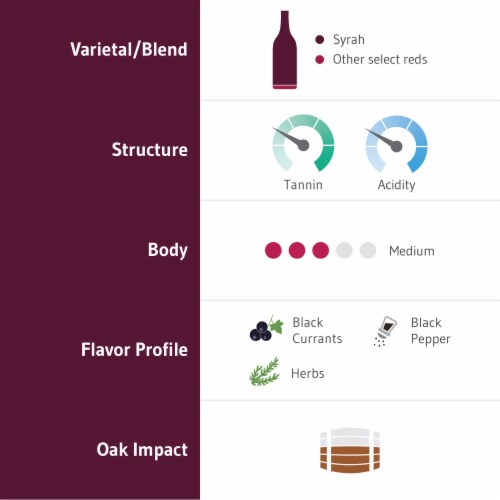 Columbia Crest Grand Estates Syrah Washington Red Wine Perspective: left