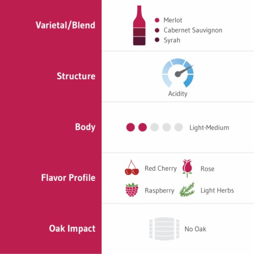 Antinori Guado al Tasso Scalabrone Blend Italy Rose Wine Perspective: left