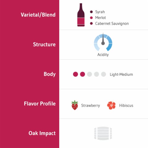 Chateau Ste Michelle Elements Strawberry Hibiscus Rose Wine Perspective: left