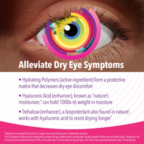 iVIZIA Lubricant Dry Eye Drops Perspective: left
