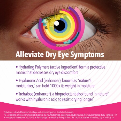 iVIZIA® Lubricant Eye Gel Perspective: left