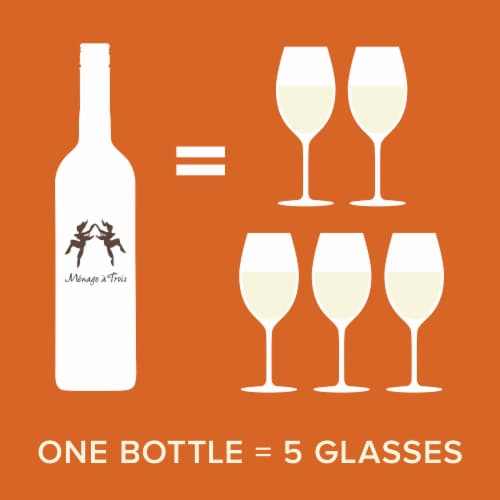 Menage a Trois Sweet Collection Moscato Sweet White Wine Perspective: left