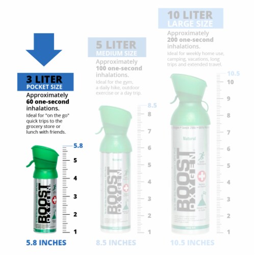 Boost Oxygen Pocket Size 3 Liter Respiratory Support Canister, Natural (6 Pack) Perspective: left