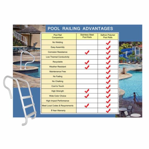 Saftron 3 Bend Pool Handrail, White & Railing Anchor Socket Cover