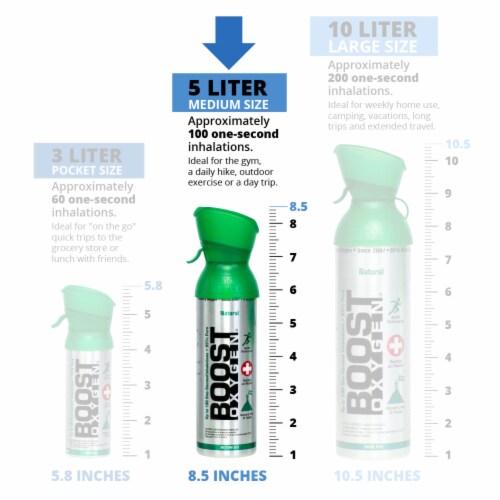 Boost Oxygen 5 L Think Tank Natural Portable Canned Oxygen, Rosemary (4 Pack) Perspective: left