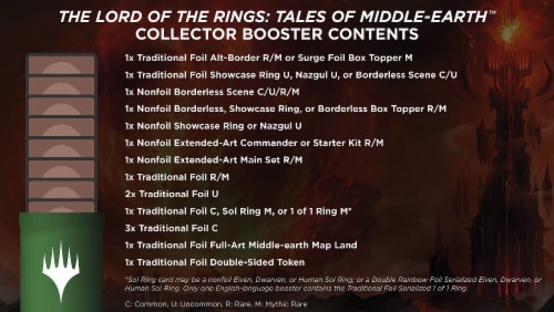 Magic: The Gathering Trading Card Game - Lord of the Rings Collector Booster Perspective: left
