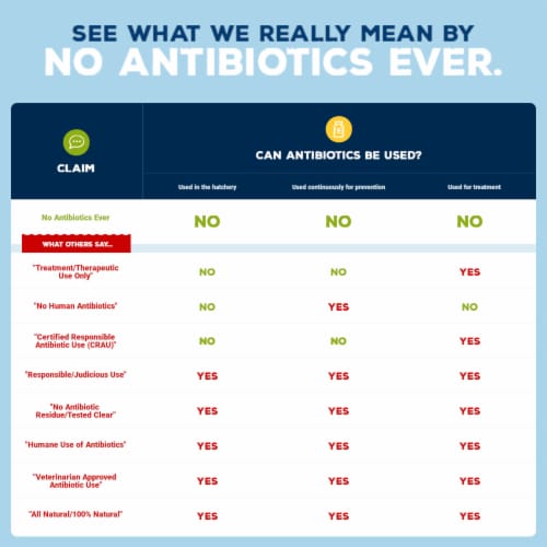 PERDUE® Boneless Skinless Chicken Breasts Perspective: left