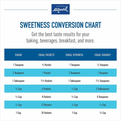 Equal® Zero Calorie Sweetener Perspective: left