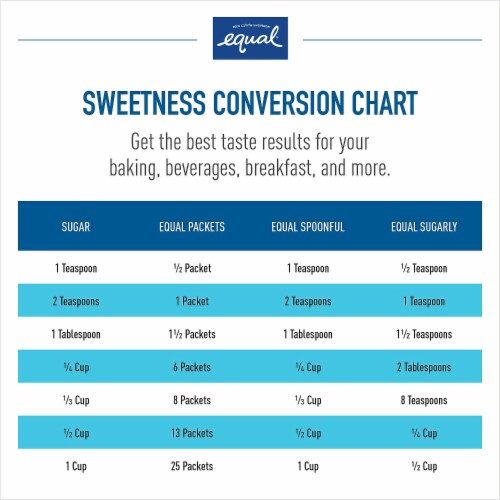 Equal® Zero Calorie Sweetener Perspective: left