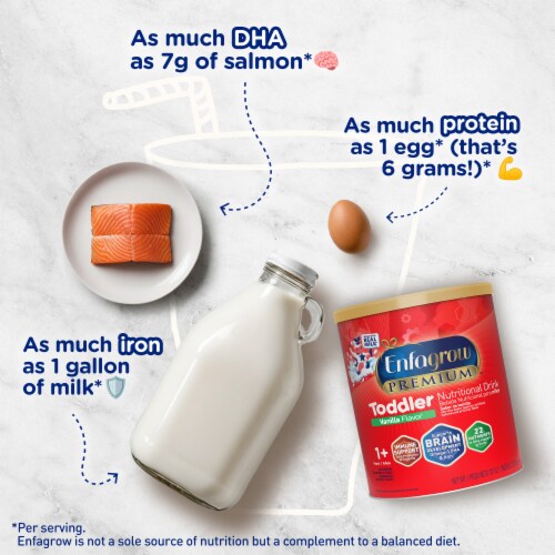Enfagrow PREMIUM Toddler Omega-3 DHA for Brain Support Nutritional Drink Perspective: left