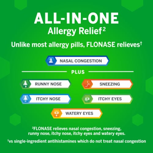 Flonase Allergy Relief Nasal Spray, 24 Hour Non Drowsy Allergy Medicine, Metered Nasal Spray Perspective: left