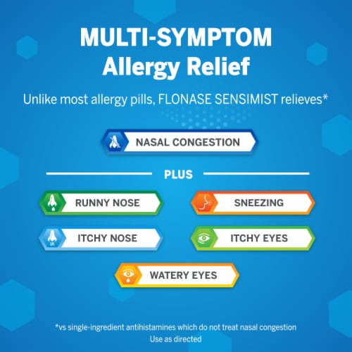Flonase Sensimist Allergy Relief Non Drowsy Allergy Medicine Gentle Mist Nasal Spray Perspective: left