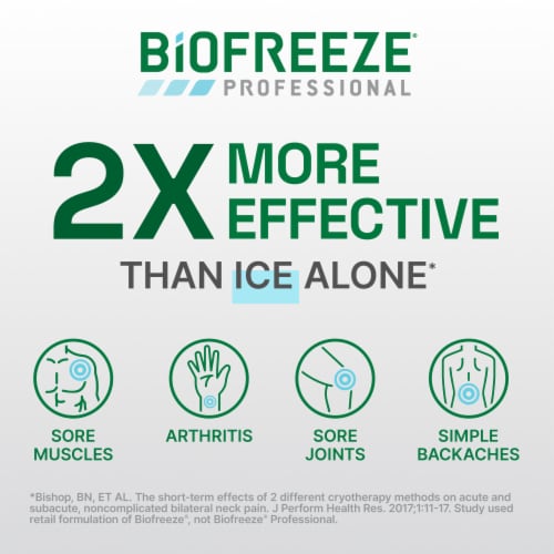 Biofreeze Professional Pain Relief Roll-On, Colorless Perspective: left